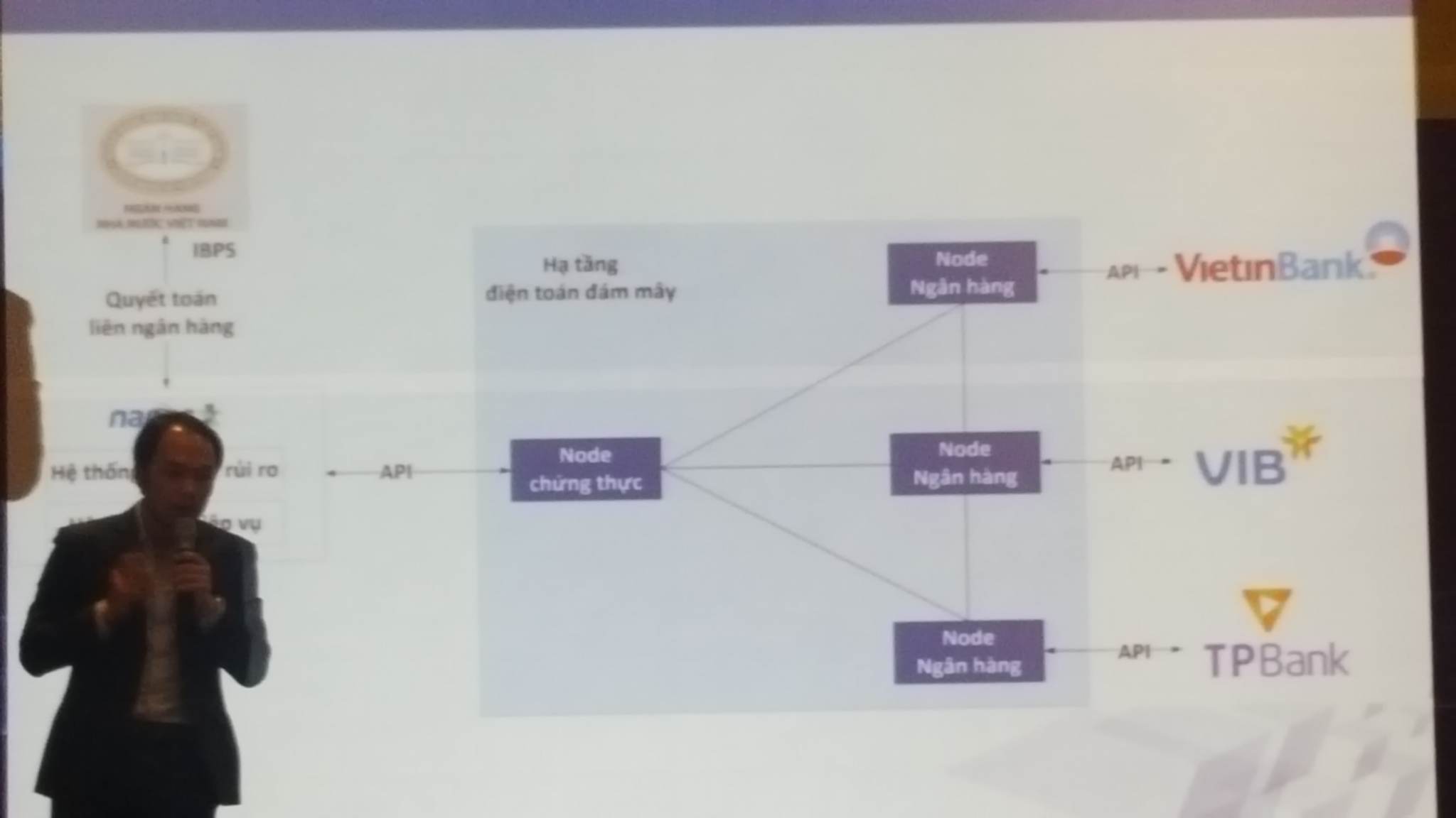 blockchain blockchain